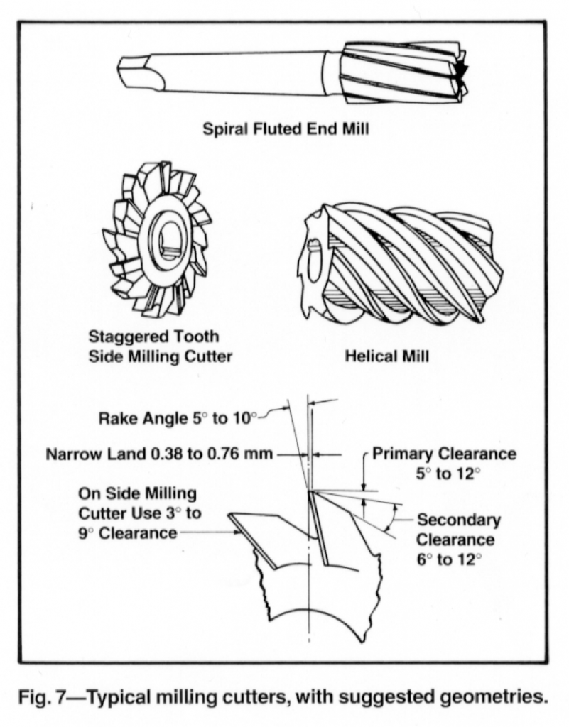 About Invar Alloys | Milling