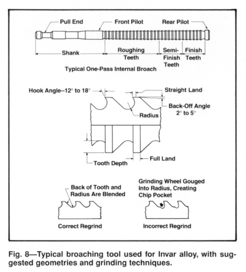 About Invar Alloys | Broaching