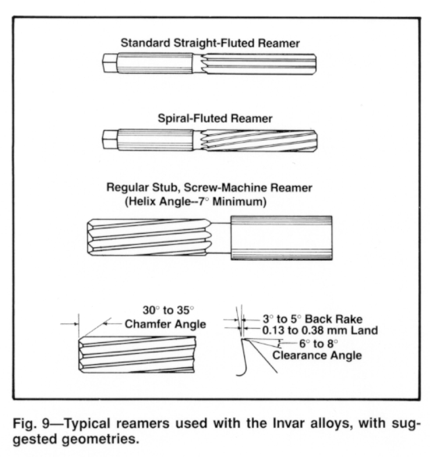 About Invar Alloys | Reaming