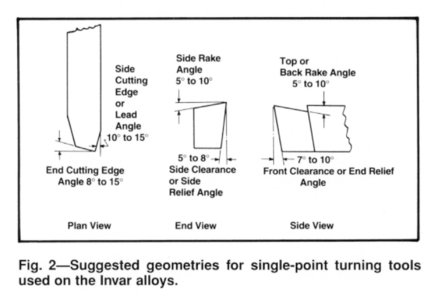 About Invar Alloys | Turning