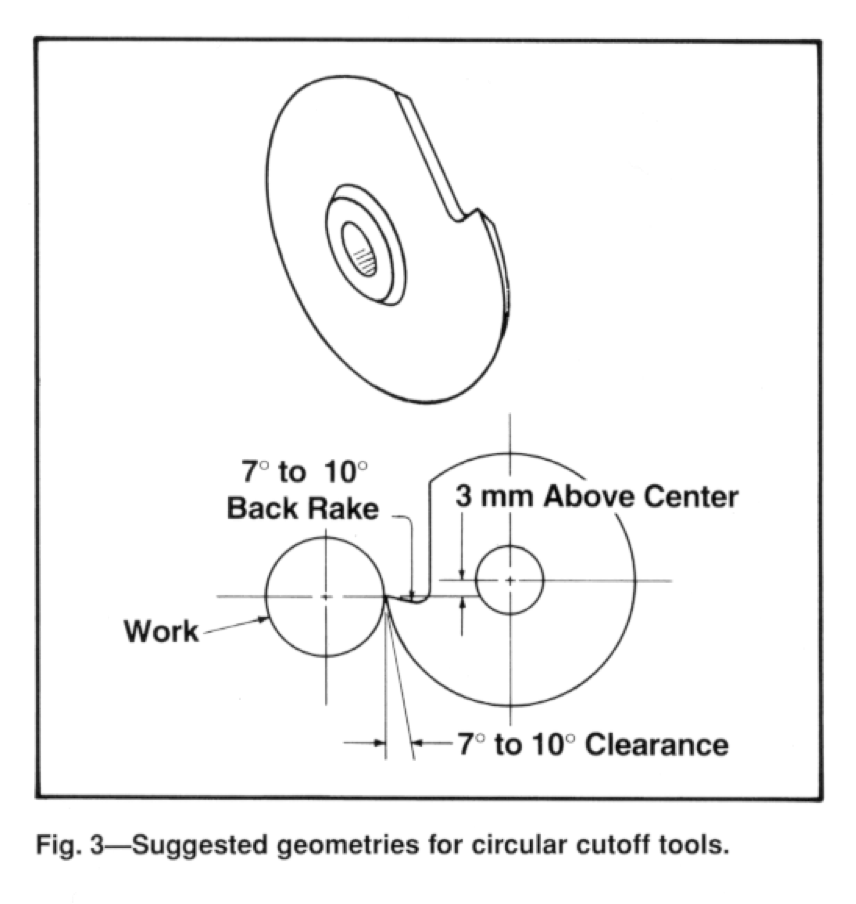 About Invar Alloys | Turning