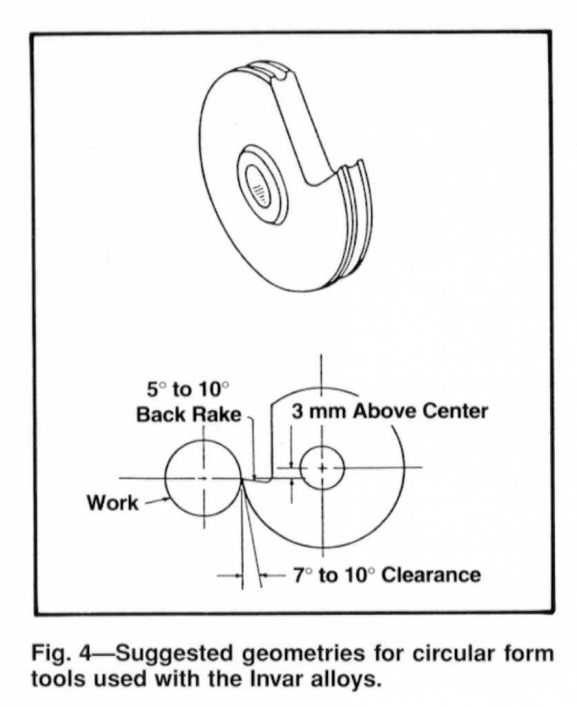 About Invar Alloys | Turning