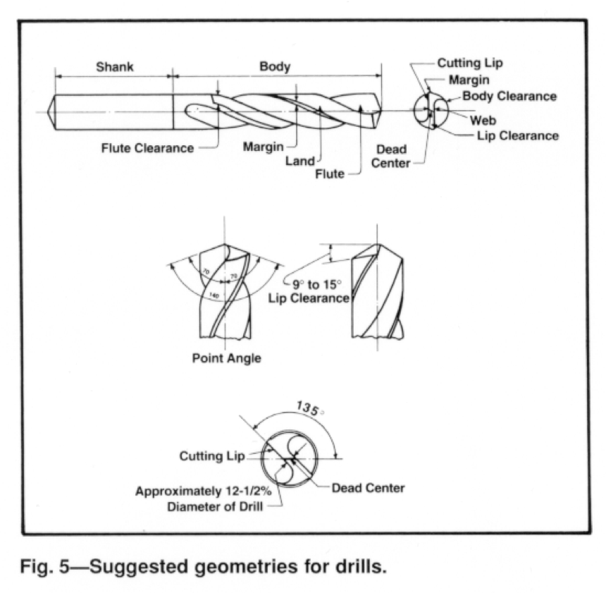 About Invar Alloys | Drilling